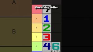 Tierlist of ALL Minesweeper Numbers part 3 #shorts #minesweeper #gaming #tierlist #foryoupage